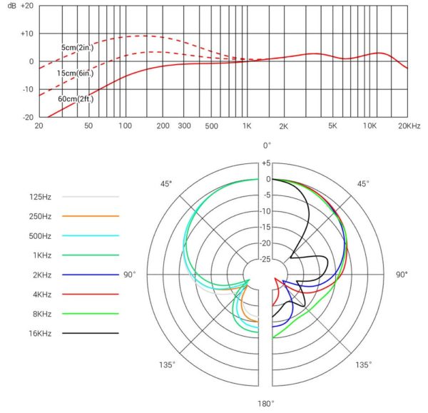 sE Electronics V7 MC1 - Image 5