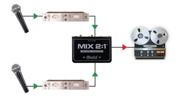 Radial Engineering MIX2:1 - Image 11
