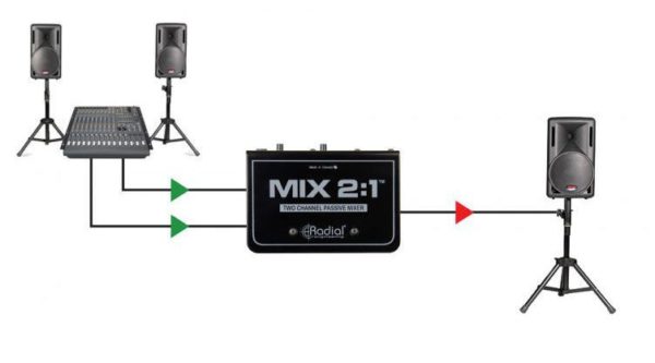 Radial Engineering MIX2:1 - Image 12