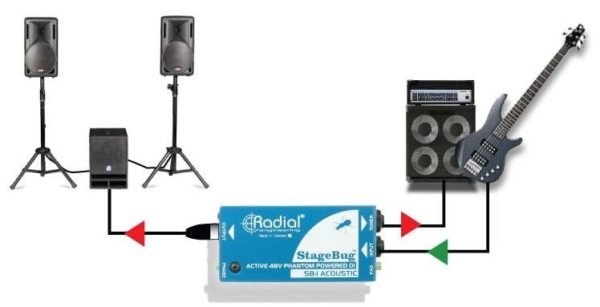 Radial Engineering SB-1 - Image 13