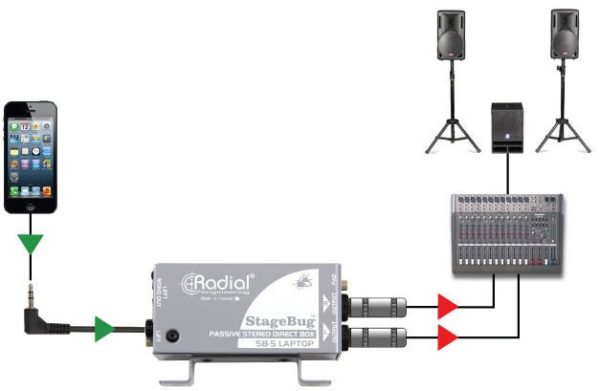 Radial Engineering SB-5 - Image 11