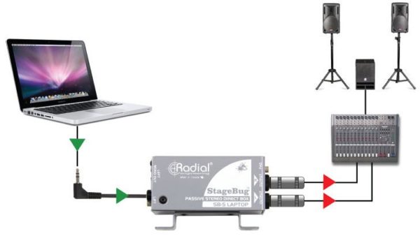 Radial Engineering SB-5 - Image 9