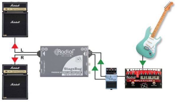 Radial Engineering SB-6 - Image 9