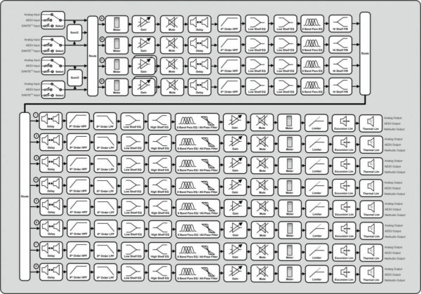 LINEA RESEARCH ASC48 Procesor - Image 6